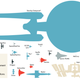 Image for article titled A Size Comparison Chart of 20 Real-Life Spaceships With the Starship Enterprise
